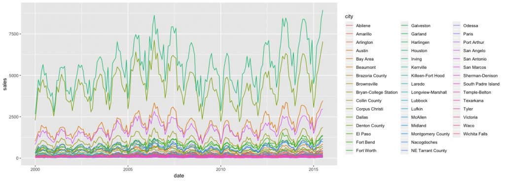 ggplot2 theme : 3 elements - text, line, rectangle | R 資料視覺化 - part2