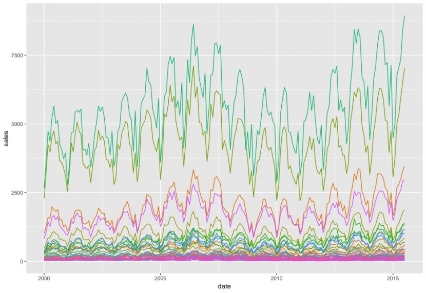 Ggplot2 Theme 3 Elements Text Line Rectangle R 資料視覺化 Part2