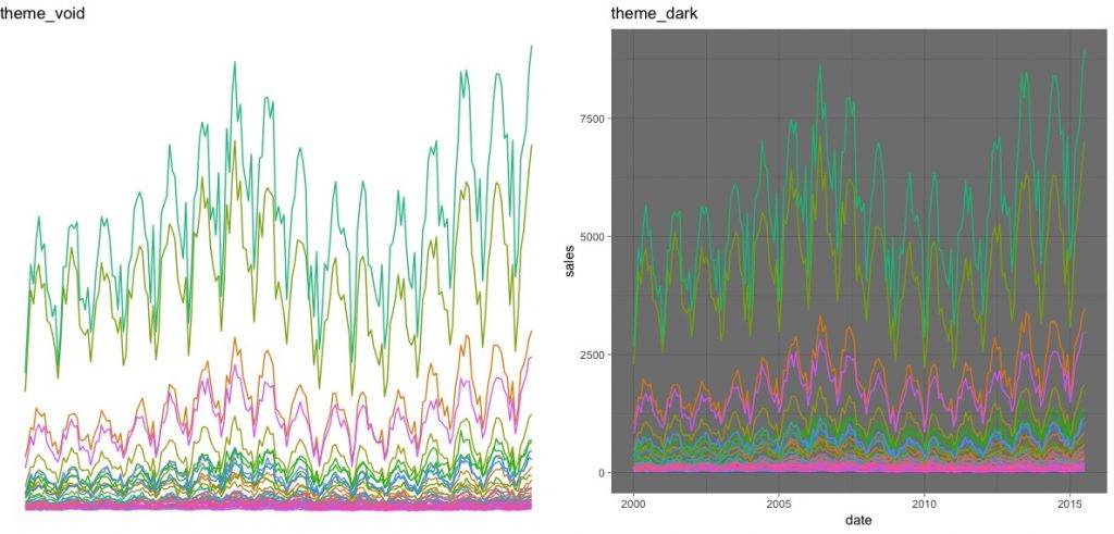 ggplot2 theme : 3 elements - text, line, rectangle | R 資料視覺化 - part2