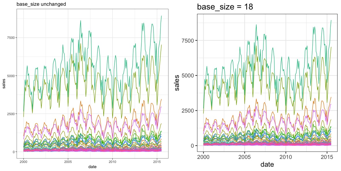 ggplot2 theme : 3 elements - text, line, rectangle  R 資料視覺化 